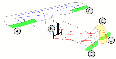 Instructor Axis Control.gif